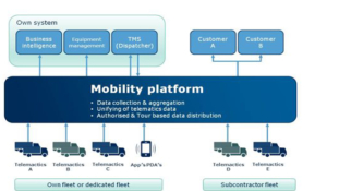 GateHouse Talks Supply Chain Nirvana At IoT Slam Conference.