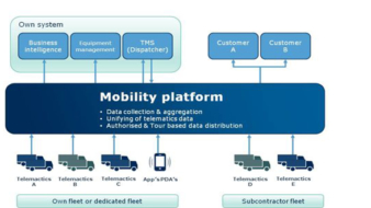 GateHouse Talks Supply Chain Nirvana At IoT Slam Conference.