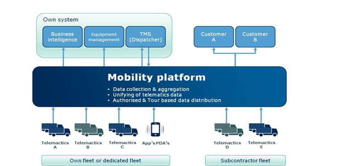 GateHouse Talks Supply Chain Nirvana At IoT Slam Conference.