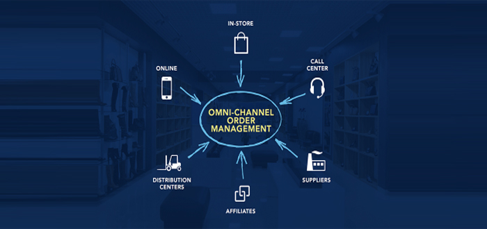 The Brain of Omnichannel is Enterprise Order Management.