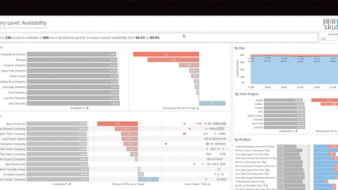 EXASOL helps Atheon Analytics power faster, better data-driven decisions for 400 FMCG brands and all major UK supermarkets.