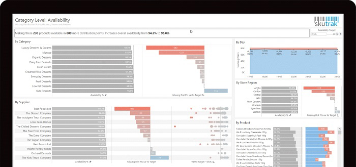 EXASOL helps Atheon Analytics power faster, better data-driven decisions for 400 FMCG brands and all major UK supermarkets.