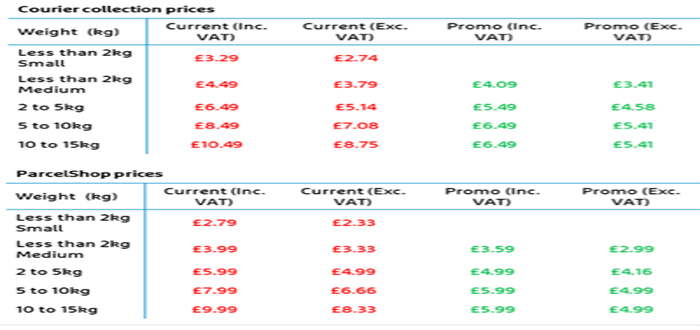 myHermes cuts parcel rates by up to 40% in summer sale.