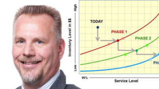 The Two Levers of Inventory Optimization.