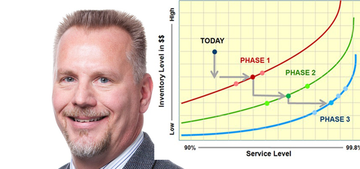 The Two Levers of Inventory Optimization.