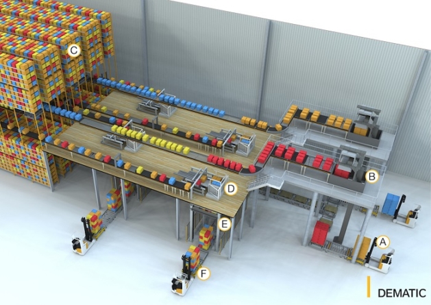 Store-friendly-sequencing through warehouse-friendly automation.