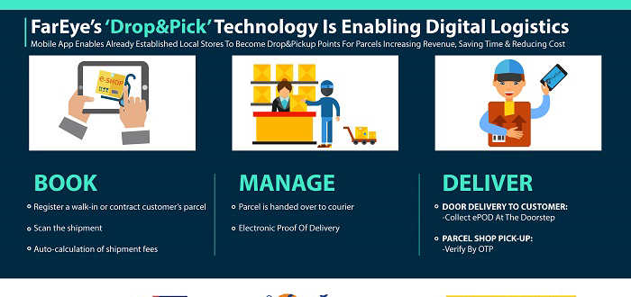 FarEye announces European launch of ‘Drop&Pick’ technology.