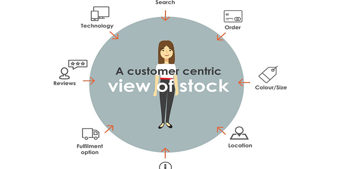 Customer centric stock and delighting your customers.