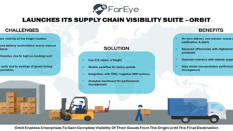 Fareye launches its supply chain visibility suite – ORBIT.