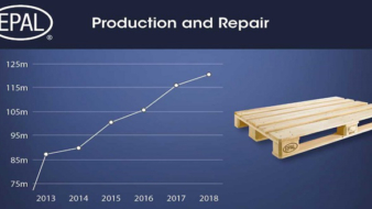 Strong result: 121.8 million EPAL load carriers in 2018