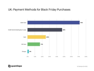 Savvy UK shoppers to stock up on blankets, heaters, and other energy-saving items during Black Friday – new research from quantilope