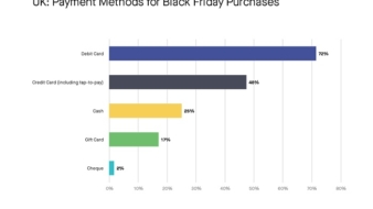 Savvy UK shoppers to stock up on blankets, heaters, and other energy-saving items during Black Friday – new research from quantilope