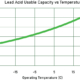 Best Practices for Using Lithium-Ion in Cold Storage Facilities