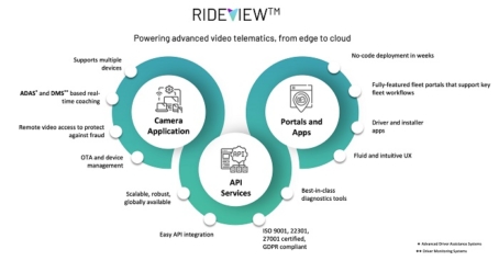 LightMetrics scales globally having improved fleet driver behaviors with intelligent video as it secures $8.5m funding round. 