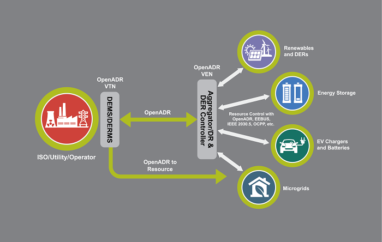 OpenADR Alliance launches new communications standard to help utilities manage growth in renewable energy sources and EV charging