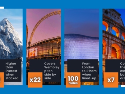 GOPLASTICPALLETS.COM CELEBRATES MONUMENTAL 2,000 TONNE RECYCLING MILESTONE