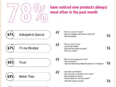 Circana reveals smaller brands innovating at scale to deliver the most significant CPG sales growth in Europe