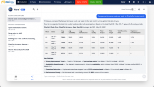 Nulogy Intelligence Launch Brings AI to the Plant Floor