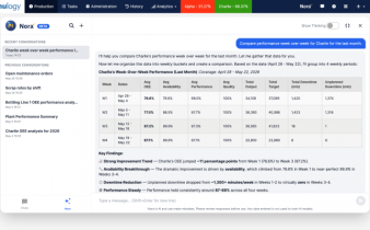 Nulogy Intelligence Launch Brings AI to the Plant Floor